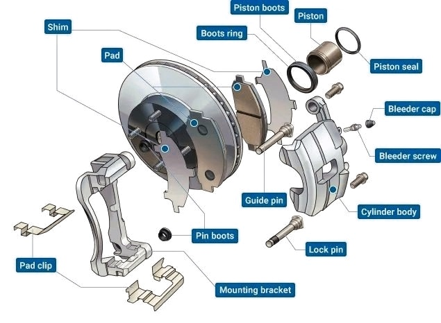 Brake Calipers
